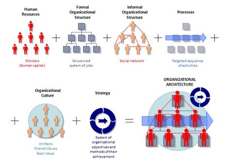 Honda organizational culture