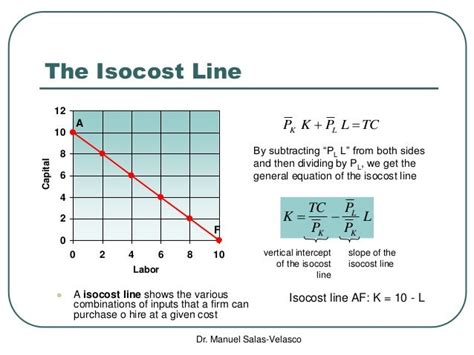 ️ Isocost line. Laws of Returns: The Isoquant. 2019-02-19