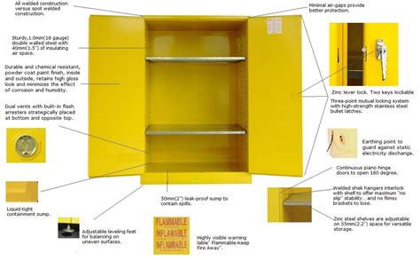 Laboratory Hazardous Material Chemical Fireproof Safety Storage Cabinets For Flammables