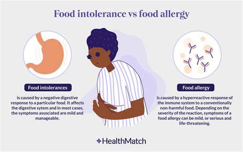 HealthMatch - Food Allergy or Intolerance — How Can You Tell The Difference?