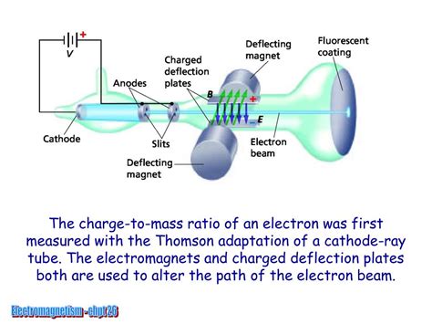 Cathode ray experiment that j. thomson - silopezz