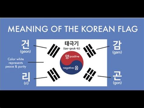 Korean Flag Meaning: What Do All The Symbols Mean? Learn, 44% OFF