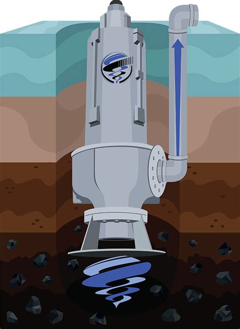 What You Need to Know About Submersible Pumps - EDDY Pump