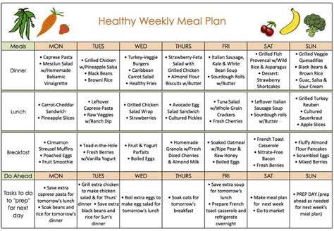 Meal Plans? – Southwest Strength