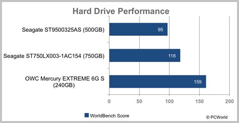 Hybrid hard drives: How they work and why they matter | PCWorld