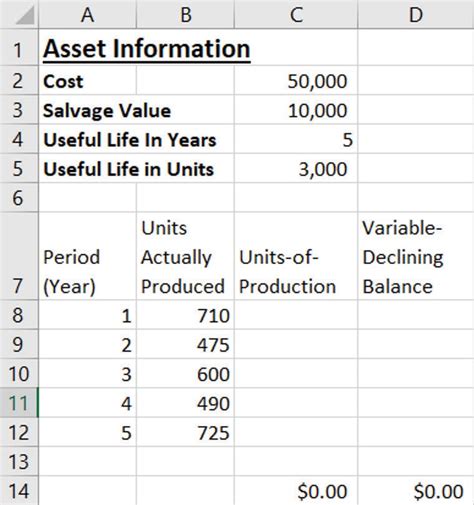 Us Gaap Depreciation Useful Life Table | Elcho Table