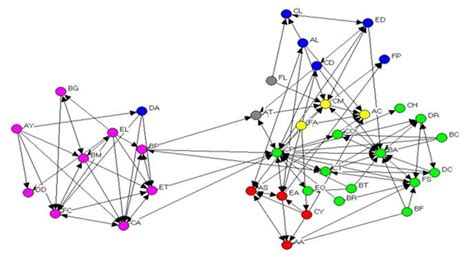 KM Component 25 – Social Network Analysis | Lucidea