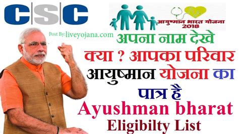 About Ayushman Bharat Yojana, Eligibility & Application Apply now