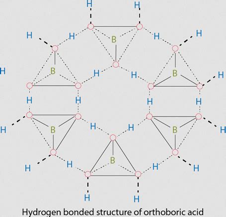 structure of Orthoboric Acid | About Orthoboric Acid & Its use