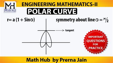 #3-Polar Curve: Cardioide (Heart shape) curve - YouTube