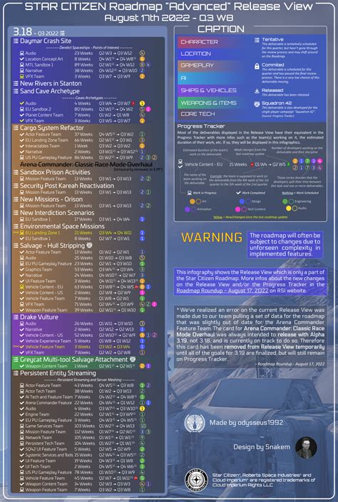 Citizen spotlight - Star Citizen Roadmap "Advanced" Release View Update ...