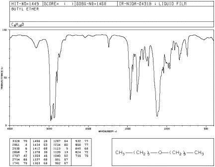 15.2: Spectroscopy of Ethers - Chemistry LibreTexts