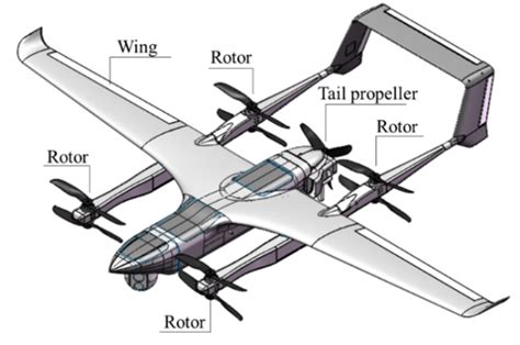 Hybrid VTOL UAV Explanation Download Scientific Diagram | vlr.eng.br