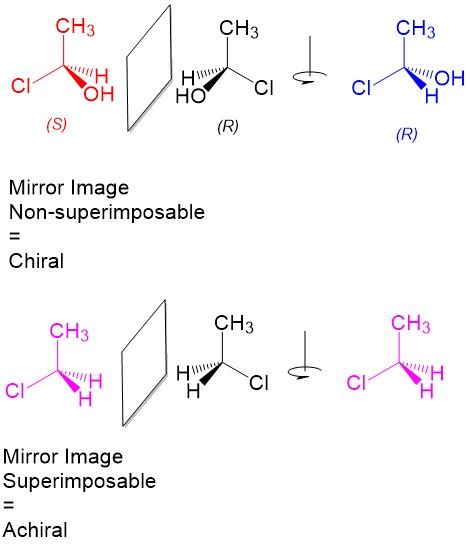 Chirality and Assigning Stereochemistry to Molecules