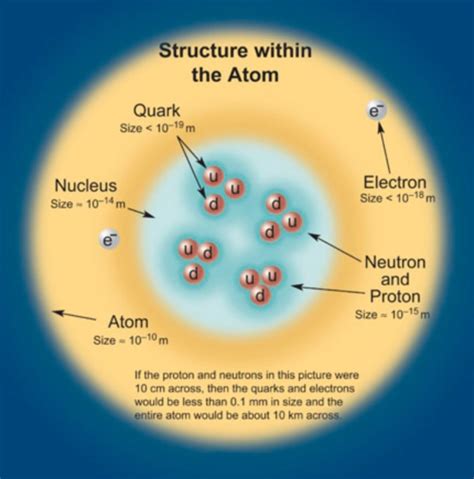 Elementary Particles | Philosophy, Science, and Logic