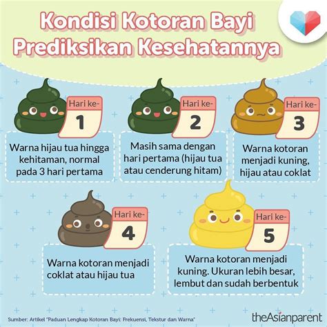 Kesehatan Bayi Dilihat dari Kondisi Kotorannya | Kesehatan bayi, Bayi ...