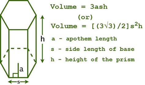 Hexagonal Prism - Definition, Formula, Examples, FAQs