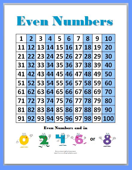 Even and Odd Numbers Freebie - Classroom Freebies