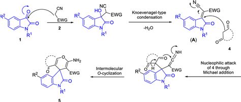 Possible mechanism for the synthesis of spiro compounds | Download Scientific Diagram