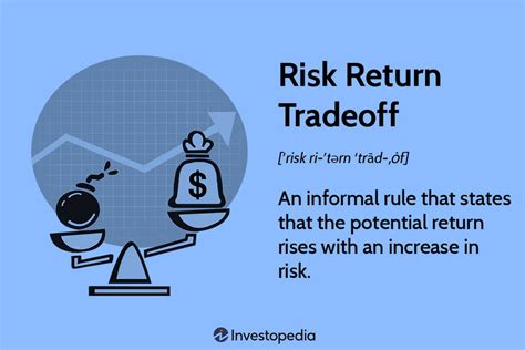 Risk-Return Tradeoff: How the Investment Principle Works