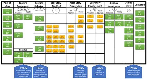 Kanban Chart Agile