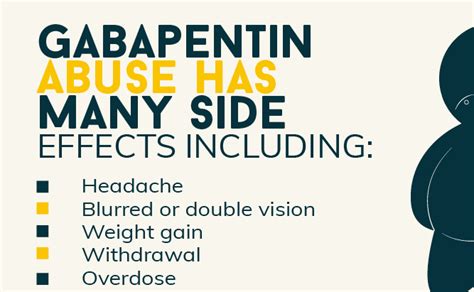 Gabapentin Side Effects – Butalbital APAP Caffeine