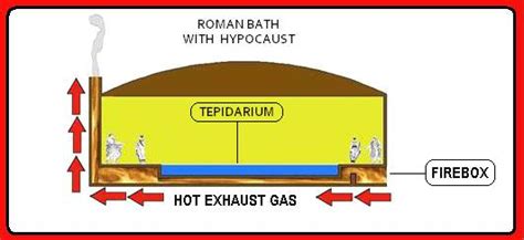 Hypocaust - HVAC Variety