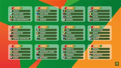 Eliminatoires CAN 2023 : Le Burkina Faso dans le groupe B avec le Togo - Faso7