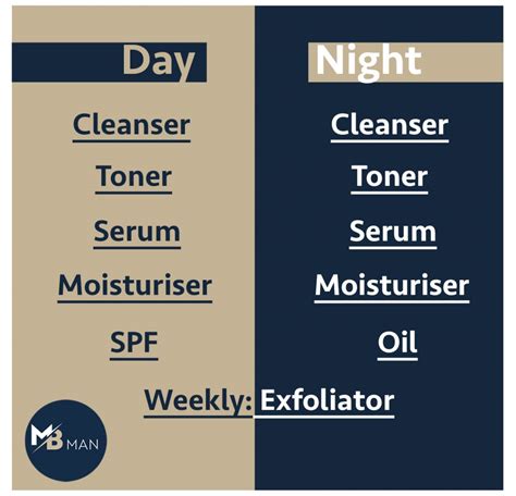 Men's skincare routine: The men's grooming products you need - MBman