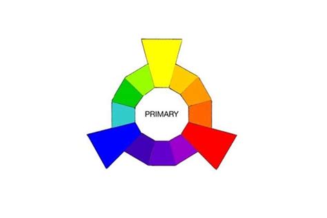 How many Primary Colors are there? | by Ava Will | Medium