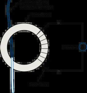 Understanding Analog Ammeters: Types, Operation, and Applications