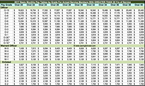 21 Best 2018 Military Pay Chart Pdf