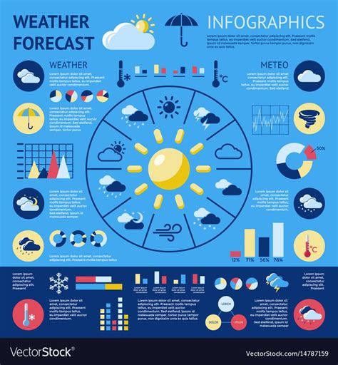 R Weather Forecast - WorldMap US