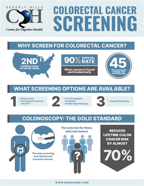 Why Colorectal Cancer Screening is Important