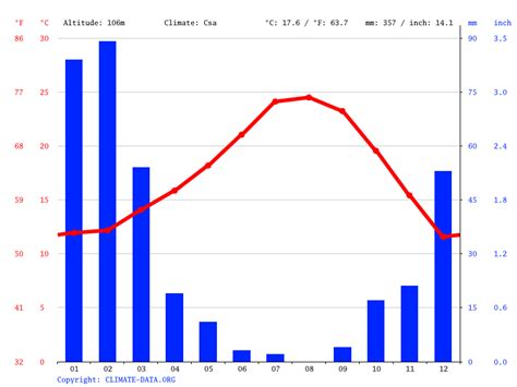 Weather In Los Angeles In November 2024 - Cindi Mallissa