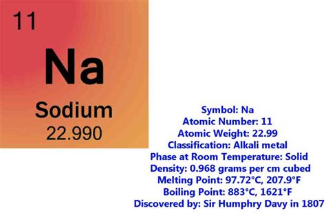 Sodium Element-Discovery, Properties, And Uses