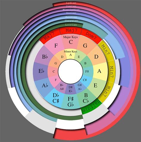 Circle of fifths with a twist | TalkBass.com