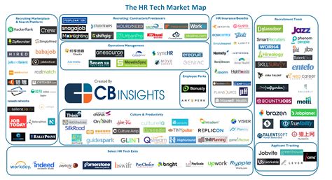 45 Market Maps Covering Fintech, CPG, Auto Tech, Healthcare, And More