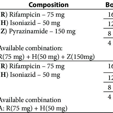 (PDF) Update on scrofuloderma