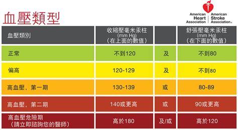 Understanding Blood Pressure Readings | American Heart Association