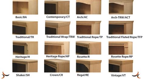 Molding types for Kitchen Cabinetry