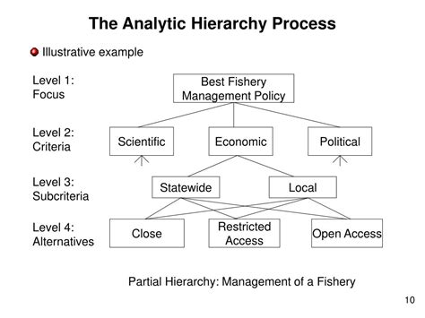 PPT - Some Recent Developments in the Analytic Hierarchy Process ...