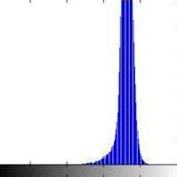 Input Figure 11: Histogram Figure 12: Level .65 | Download Scientific Diagram