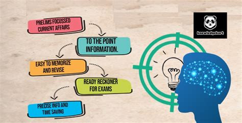 Mind Mapping Techniques for UPSC IAS Preparation