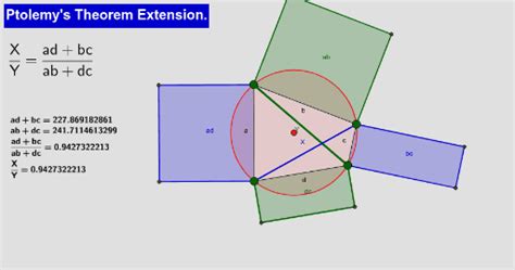 Ptolemy's Theorem Extension – GeoGebra