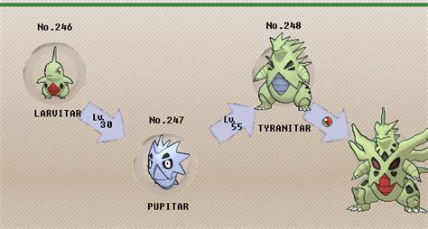 Pokemon Tyranitar Evolution Chart