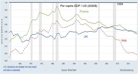 Comparing Prosperity: The United States vs. Europe – Dan Mitchell