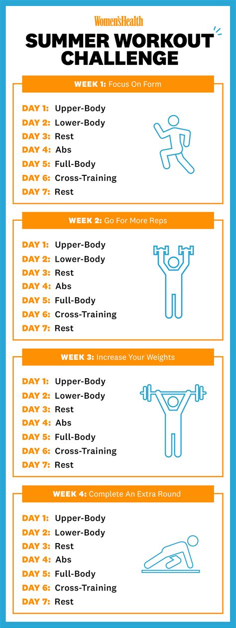 The 4-Week Summer Workout Challenge That Will Sculpt Your Entire Body ...