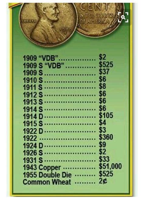 Pin by Gracie Hernandez on Good To Know | Coin worth, Penny values, Coins