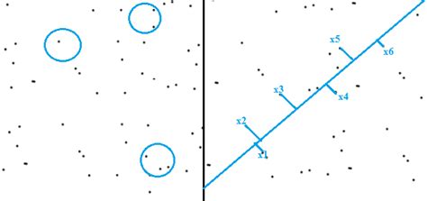 Line Intercept Sampling (LIS) / Line Transect - Statistics How To